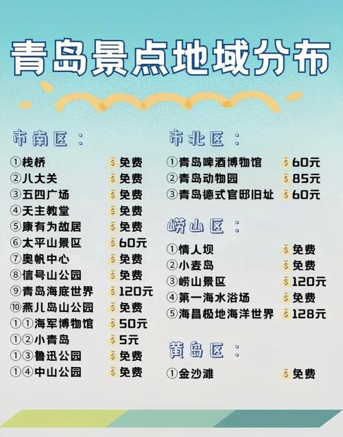 青岛2日游人均要花多少钱？-第3张图片-星月文旅