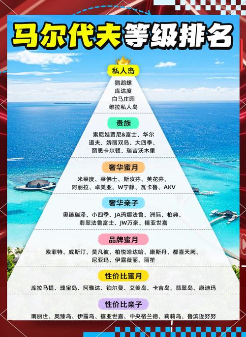 马尔代夫绚丽岛旅游攻略-第3张图片-星月文旅