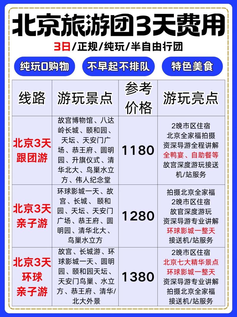 北京3天自由行怎么安排最省心？-第1张图片-星月文旅