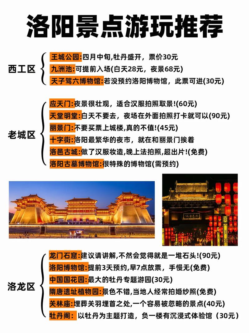 洛阳景点排名如何？热门景点有哪些？-第2张图片-星月文旅