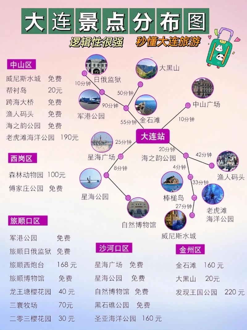 大连 上海 自驾游攻略-第3张图片-星月文旅