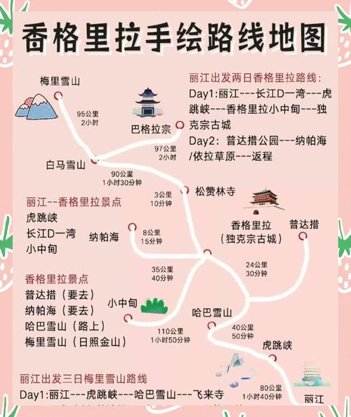 烟台去香格里拉怎么玩？-第2张图片-星月文旅