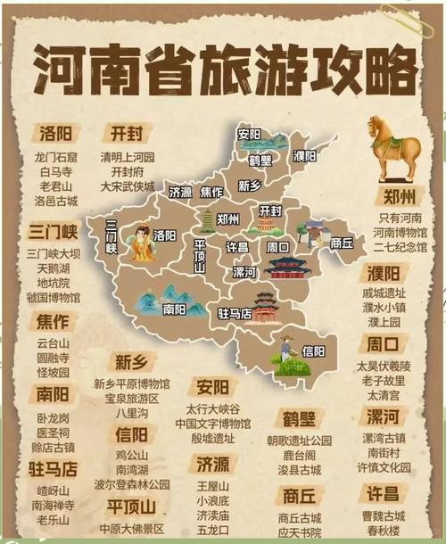 河南旅游景点排名，哪些最值得一游？-第2张图片-星月文旅