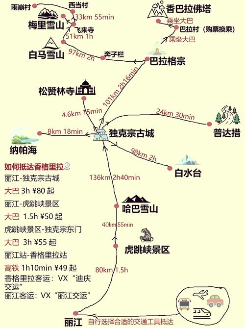 香格里拉10月旅游攻略-第3张图片-星月文旅