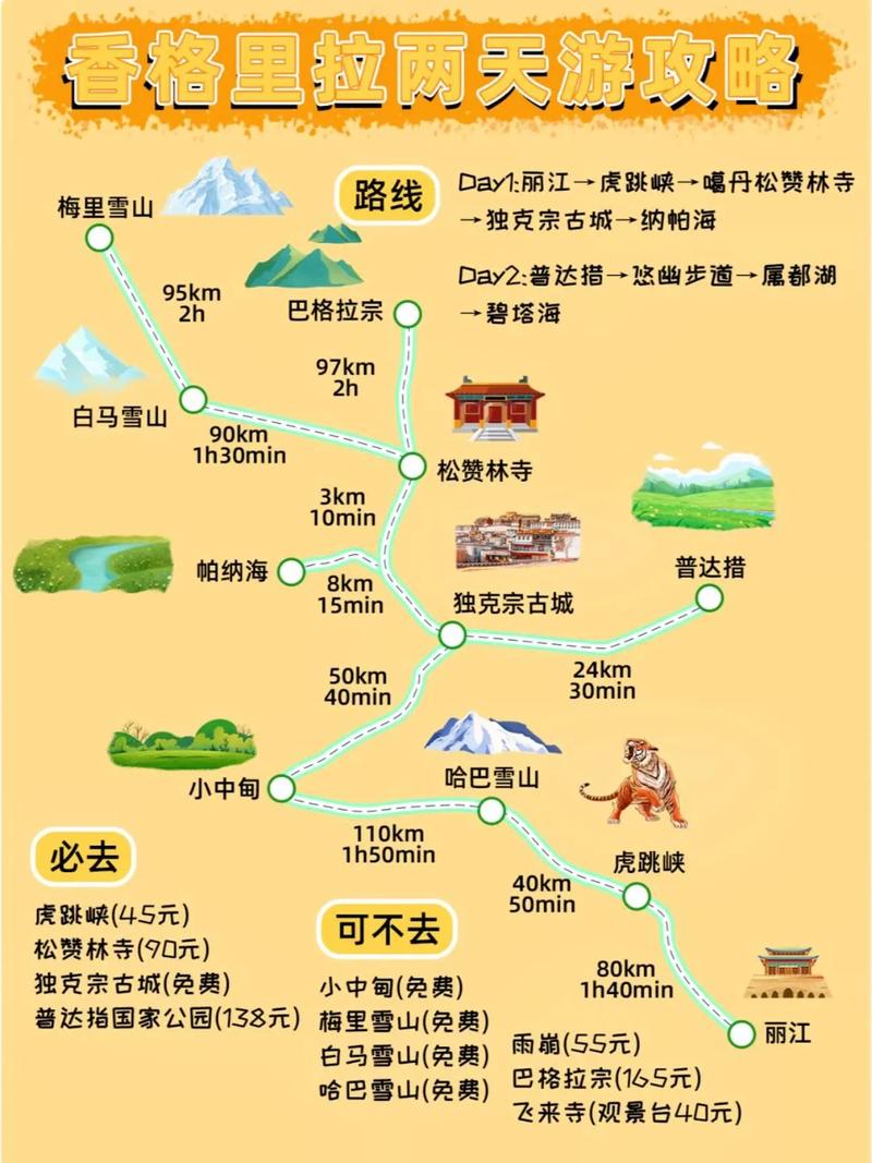 南充到香格里拉怎么玩？攻略有哪些必去景点？-第1张图片-星月文旅