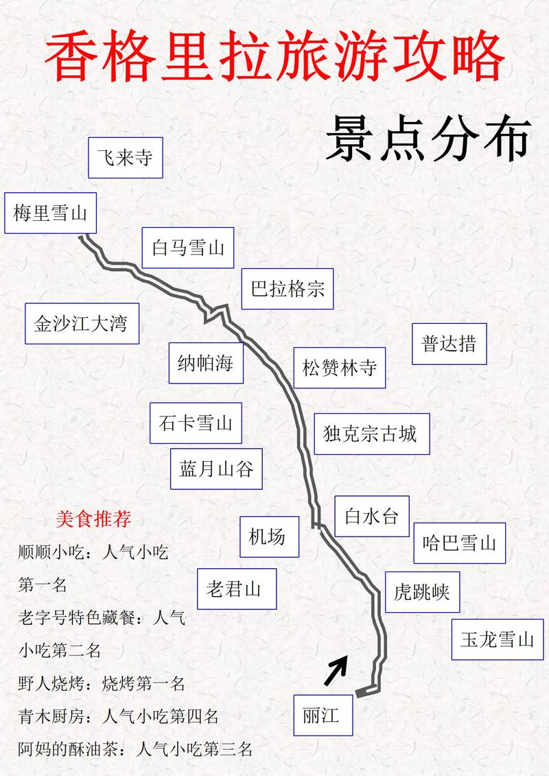 南充到香格里拉怎么玩？攻略有哪些必去景点？-第2张图片-星月文旅