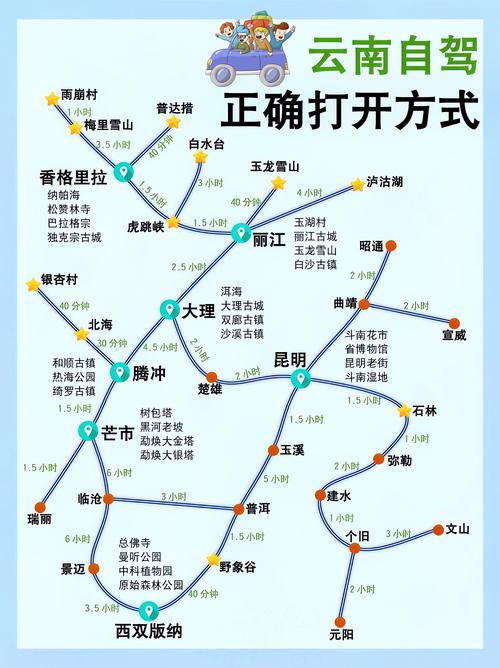 2025云南自驾游攻略-第2张图片-星月文旅