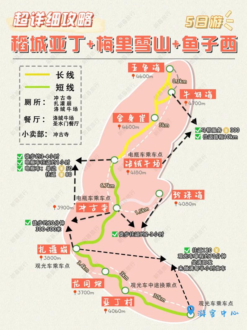 丽江稻城自驾怎么走？-第2张图片-星月文旅