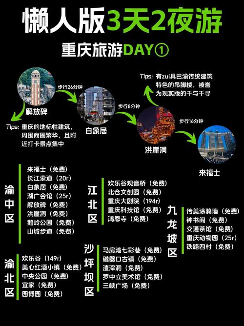 重庆3天自由行旅游攻略-第3张图片-星月文旅