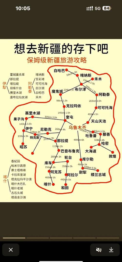 乌鲁木齐自驾游 路线图-第1张图片-星月文旅