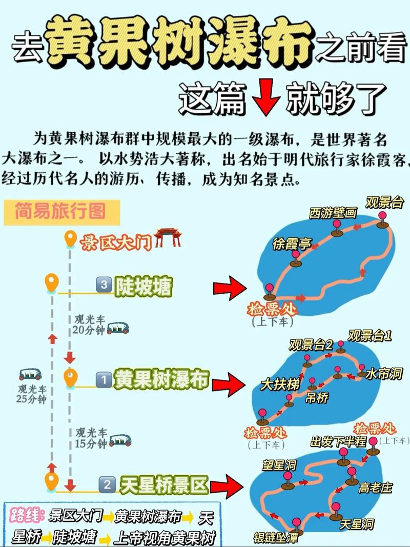 黄果树瀑布自驾旅游攻略-第1张图片-星月文旅