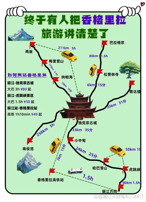开封去香格里拉怎么玩？攻略有哪些必去景点？-第2张图片-星月文旅