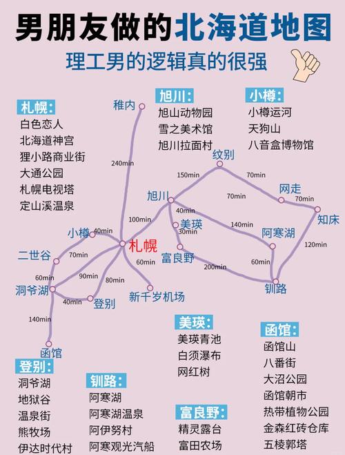 北海道旅游购物必买攻略有哪些？-第3张图片-星月文旅