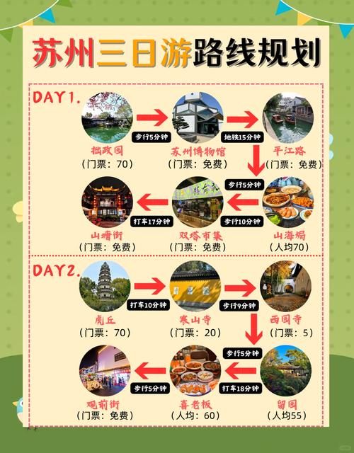 2025自驾苏州，路线怎么规划最省心？-第3张图片-星月文旅