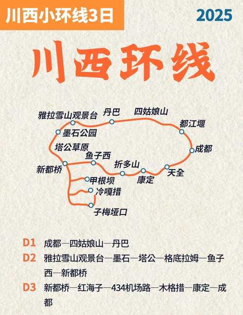 成都自驾游攻略2025-第1张图片-星月文旅