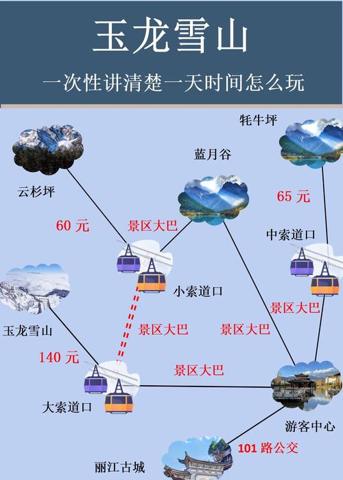成都到玉龙雪山旅游攻略-第2张图片-星月文旅