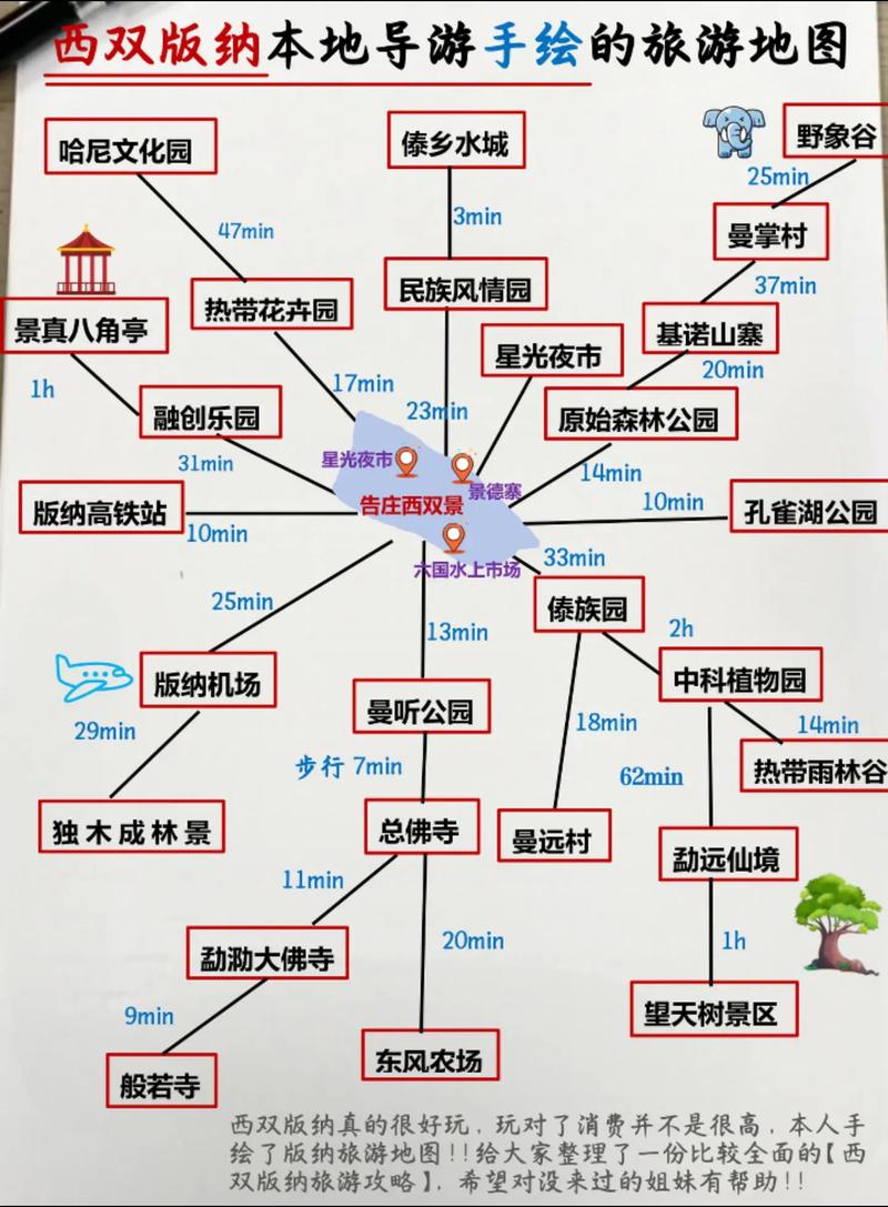济南到西双版纳怎么玩？攻略路线有哪些？-第3张图片-星月文旅