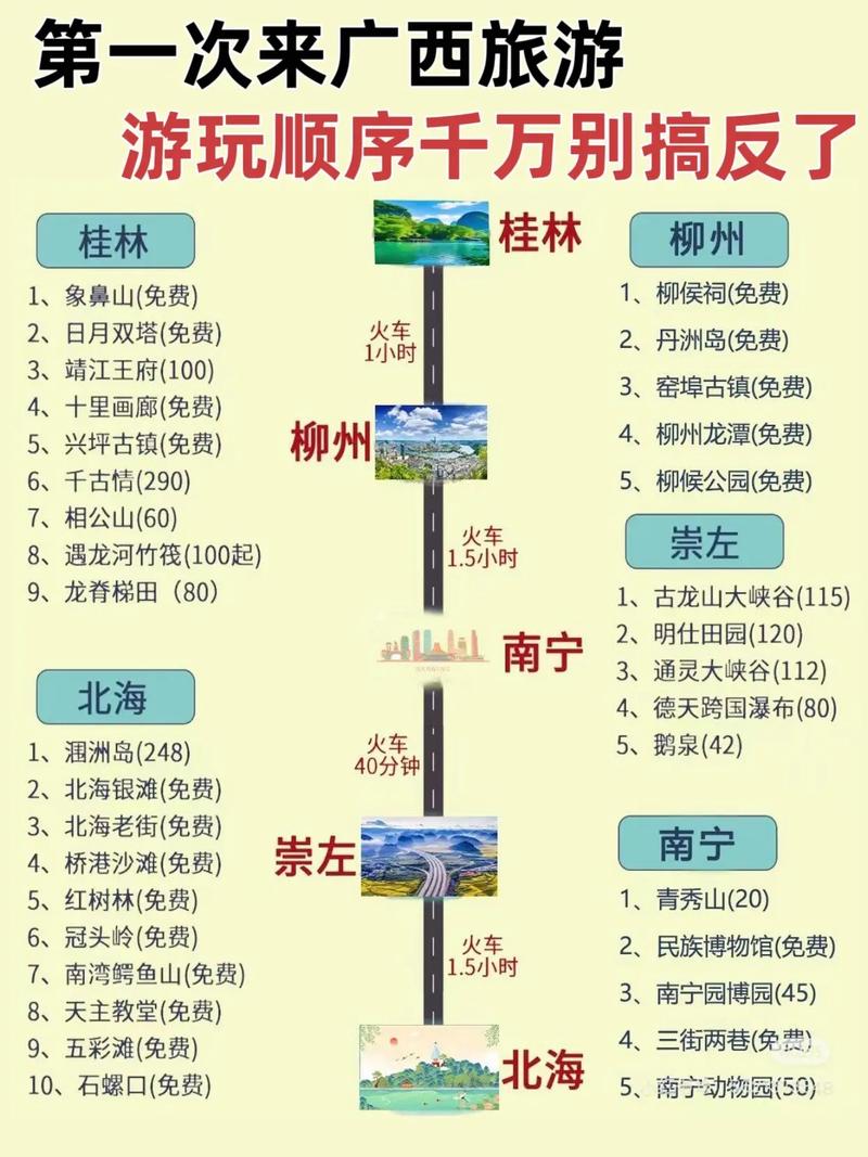 成都到桂林自驾路线怎么走？-第3张图片-星月文旅