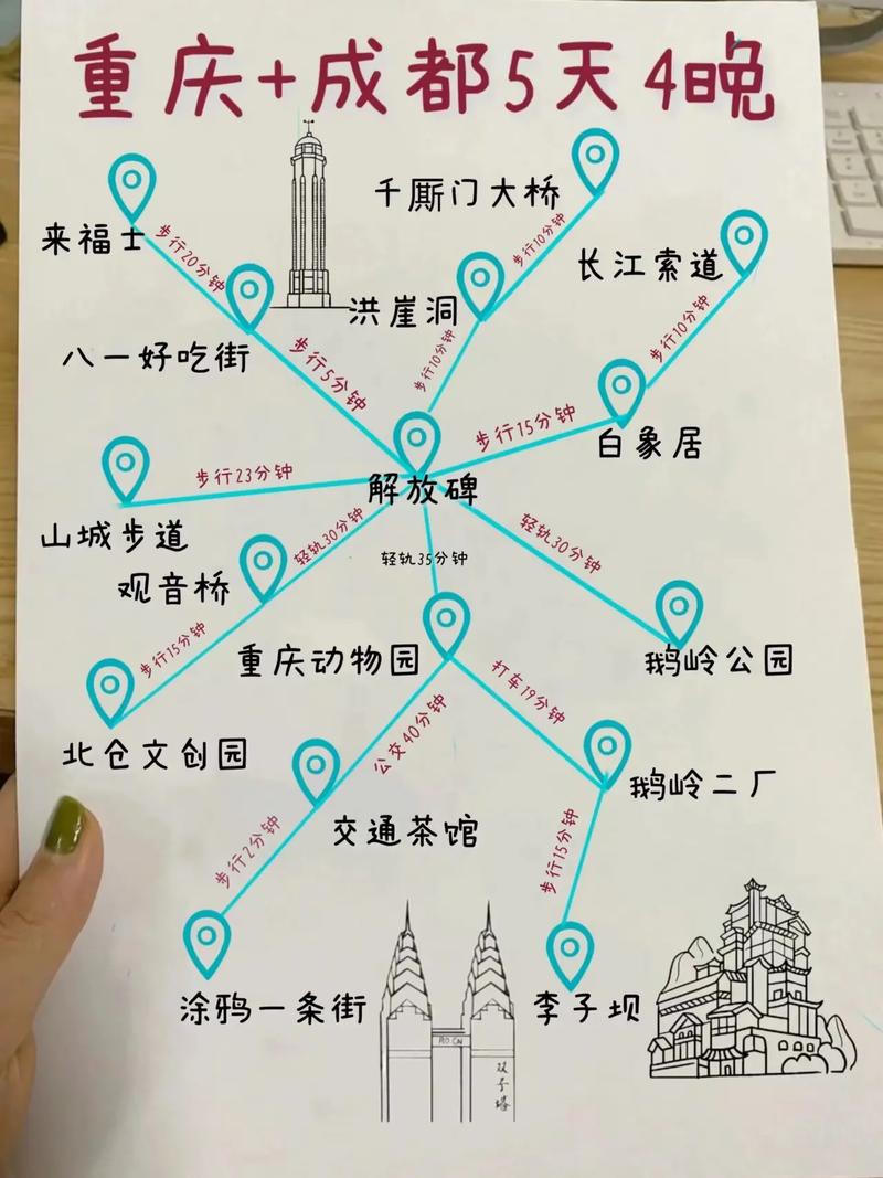 成都重庆旅游攻略自由行-第1张图片-星月文旅