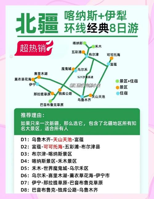 乌鲁木齐自驾游旅游攻略-第2张图片-星月文旅