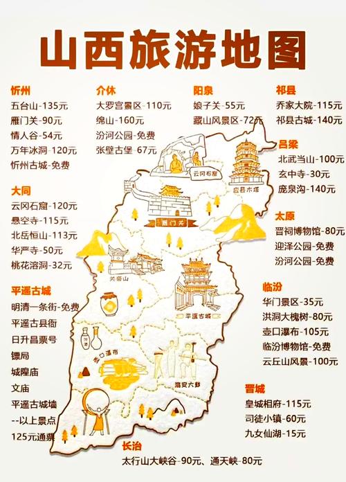 山西旅游景点自驾游攻略-第2张图片-星月文旅