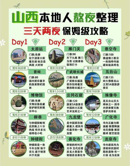 山西旅游景点自驾游攻略-第1张图片-星月文旅