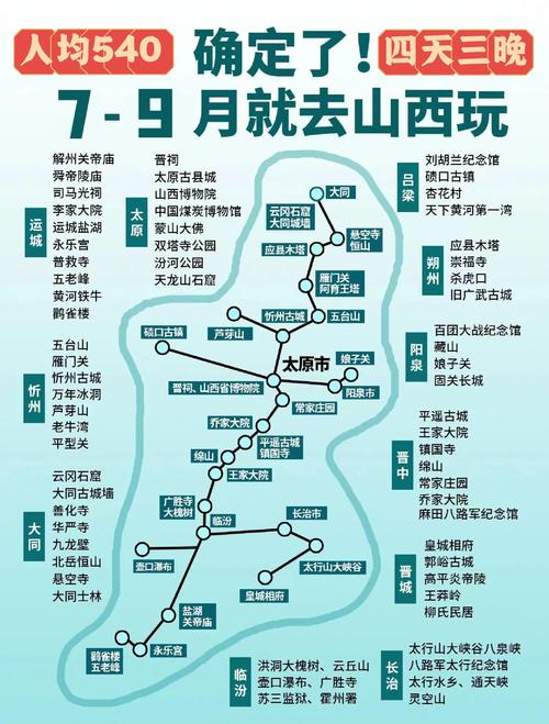 山西旅游景点自驾游攻略-第3张图片-星月文旅