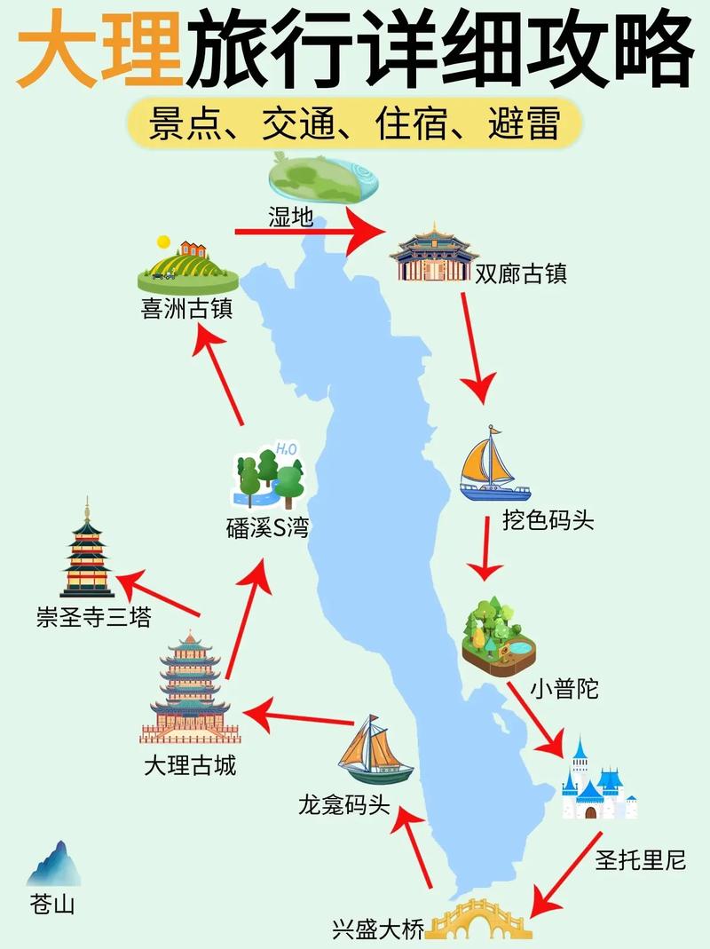 深圳去云南大理旅游攻略-第1张图片-星月文旅
