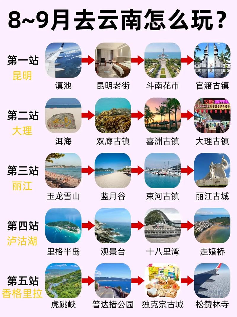 深圳去云南大理旅游攻略-第2张图片-星月文旅