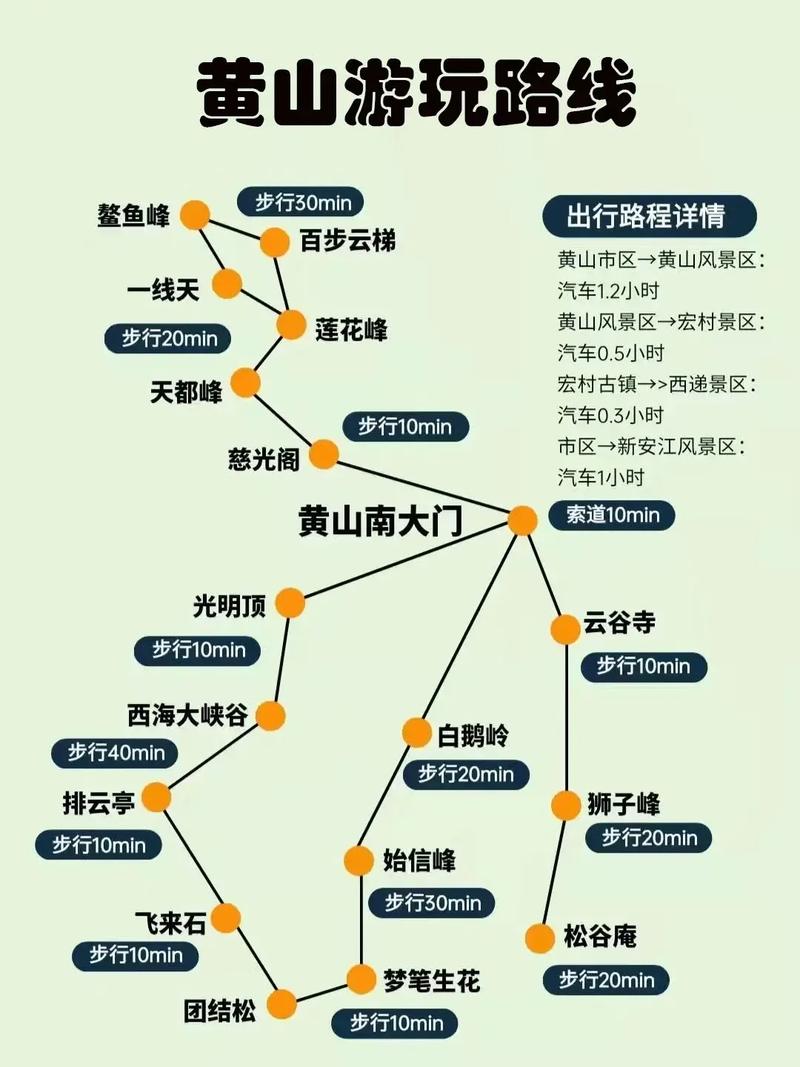安徽出发自驾游路线推荐-第3张图片-星月文旅