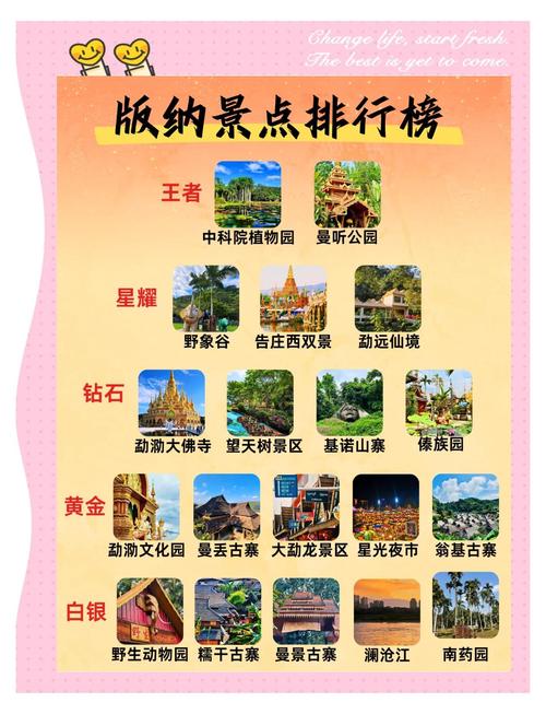 嘉兴去西双版纳怎么玩？攻略路线有哪些？-第1张图片-星月文旅