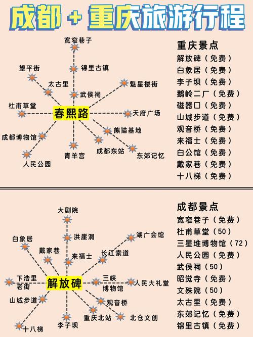 重庆成都自由行怎么玩最尽兴？-第1张图片-星月文旅