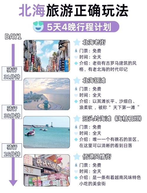 成都北海7天自驾游怎么规划路线？-第1张图片-星月文旅