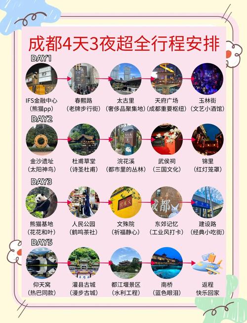 成都出发3至4天自驾游-第2张图片-星月文旅