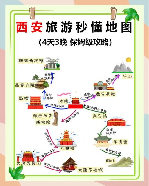 北京西安自驾游攻略8天-第3张图片-星月文旅