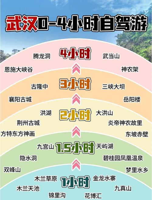 武汉出发2天自驾游推荐-第3张图片-星月文旅