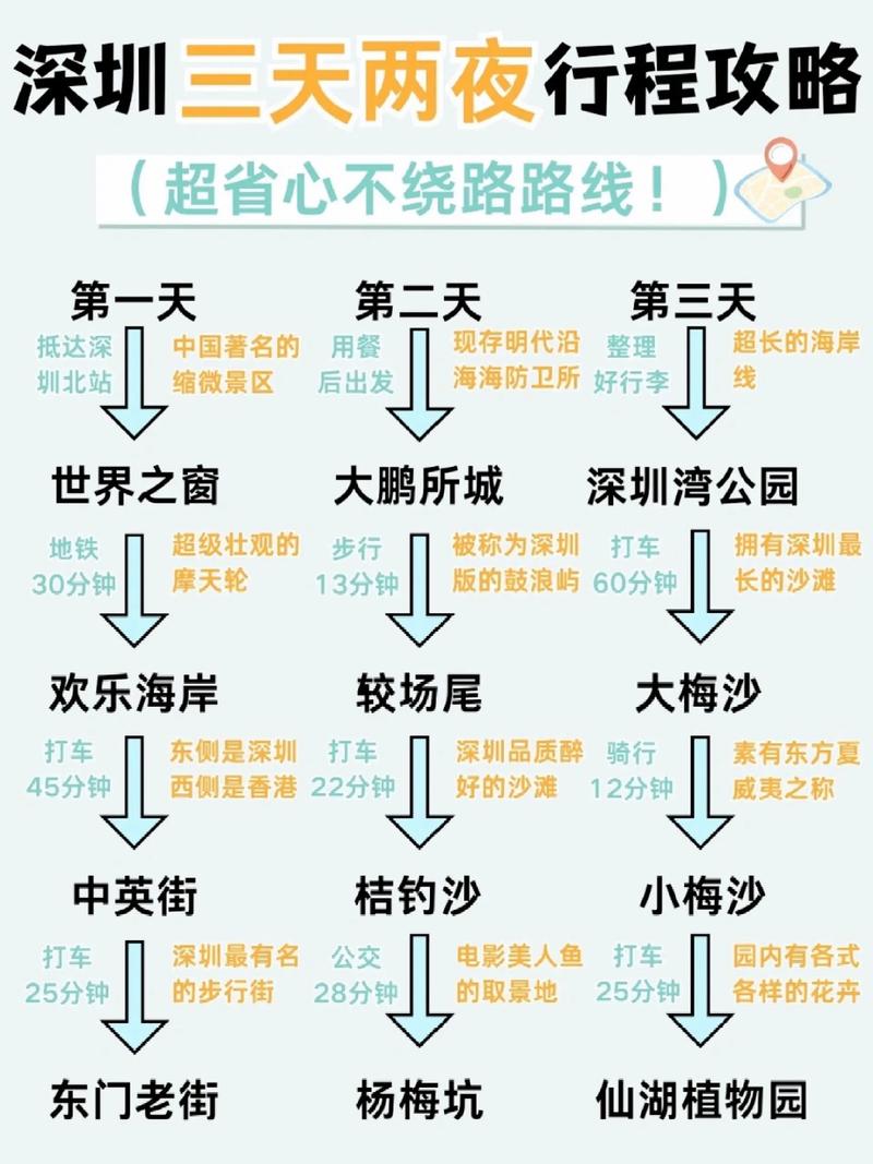 深圳周边2天自驾游攻略-第2张图片-星月文旅