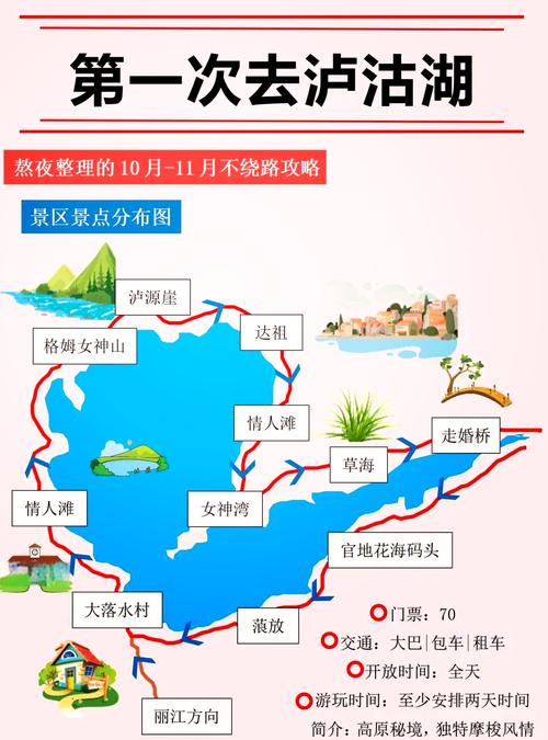 云南丽江泸沽湖旅游攻略-第1张图片-星月文旅