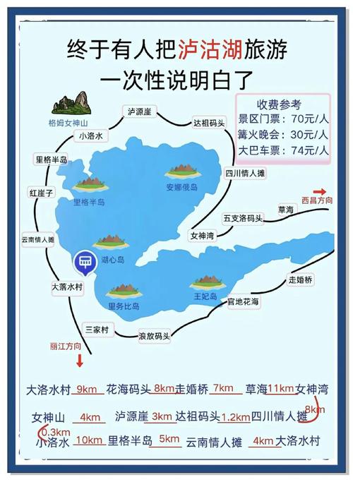 云南丽江泸沽湖旅游攻略-第2张图片-星月文旅