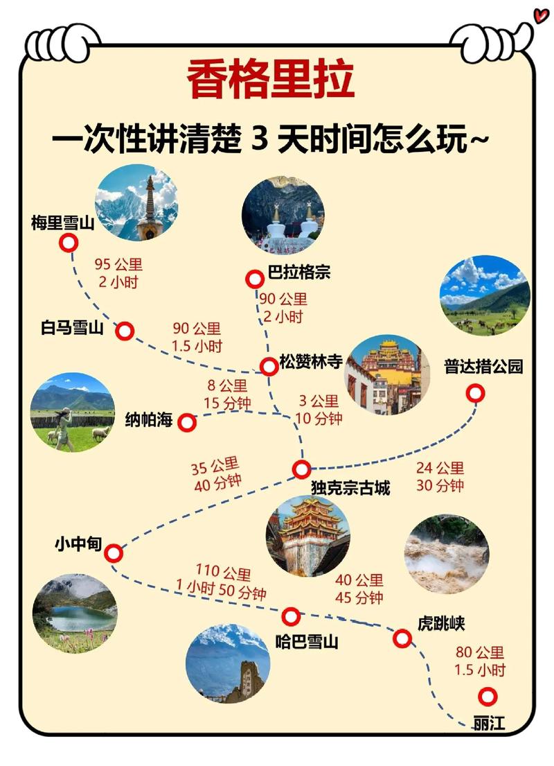 香格里拉自驾游旅游攻略-第2张图片-星月文旅