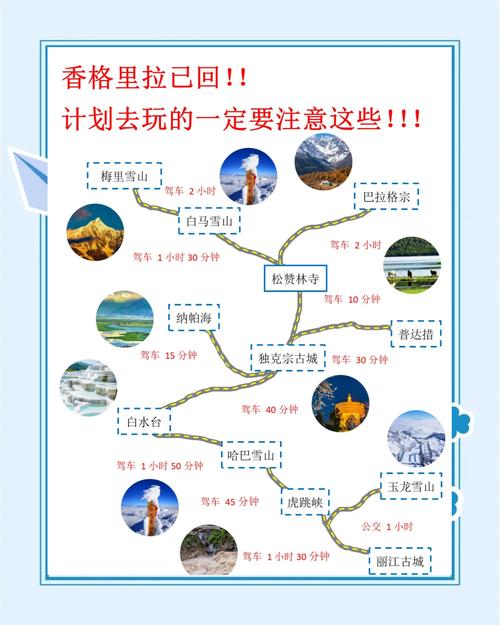 香格里拉自驾游旅游攻略-第3张图片-星月文旅