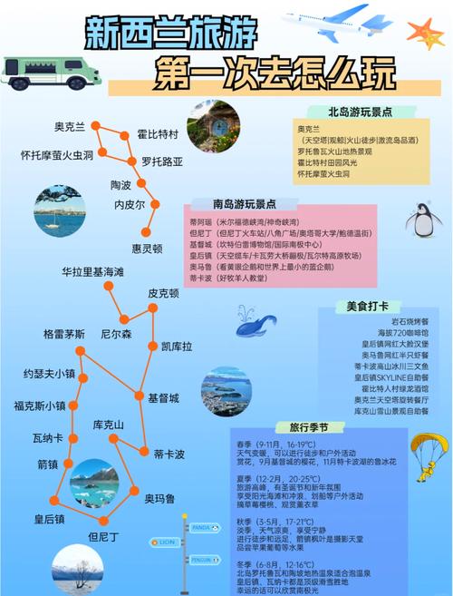 新西兰旅游攻略旅游攻略-第3张图片-星月文旅
