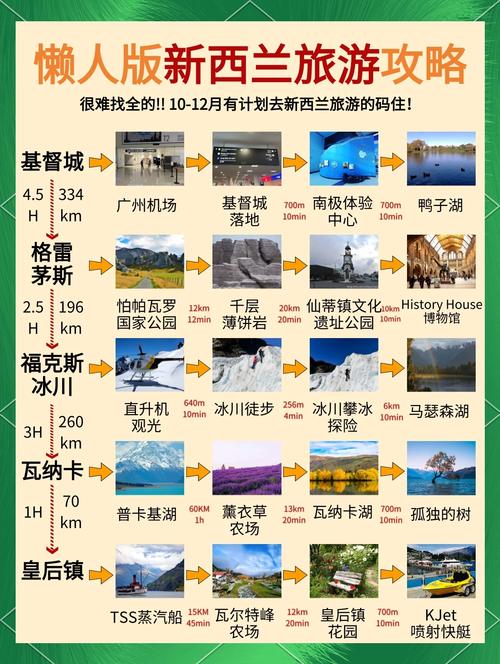 新西兰旅游攻略旅游攻略-第2张图片-星月文旅