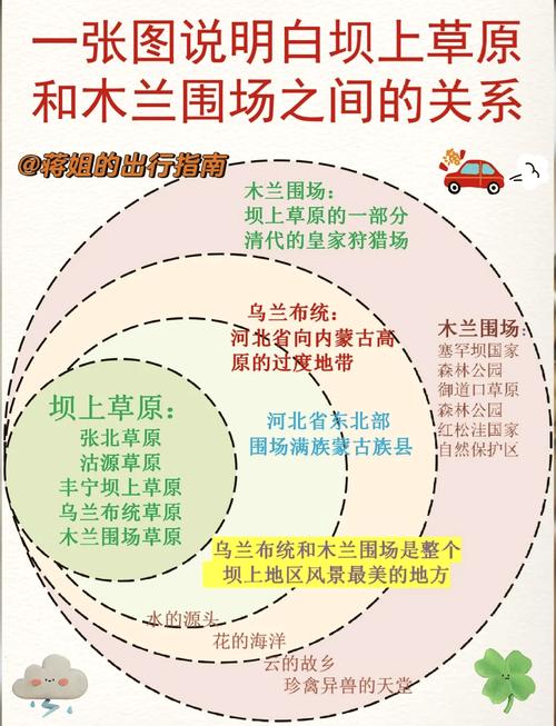 木兰围场2天自驾游攻略-第3张图片-星月文旅