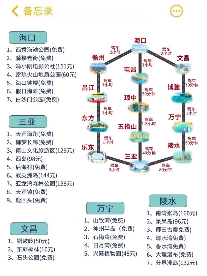 12月份去三亚旅游攻略-第3张图片-星月文旅