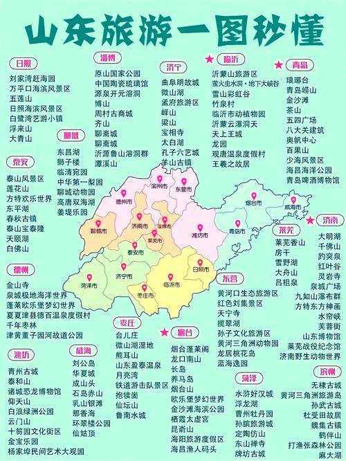 山东7天自驾游路线推荐-第1张图片-星月文旅