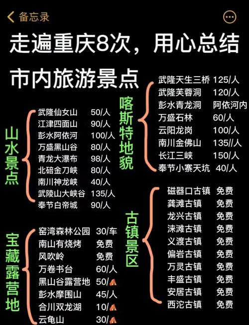 重庆周边旅游攻略三日游-第1张图片-星月文旅