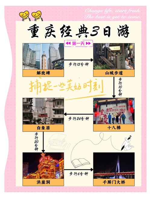 重庆周边旅游攻略三日游-第3张图片-星月文旅