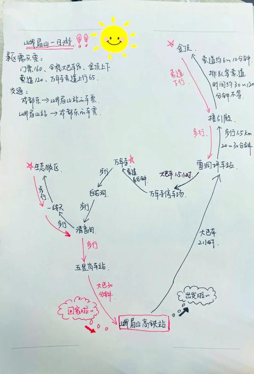 峨眉山自驾游攻略一天内-第2张图片-星月文旅