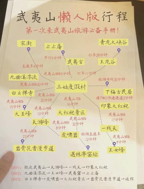 福建武夷山2日游怎么安排最合理？-第2张图片-星月文旅
